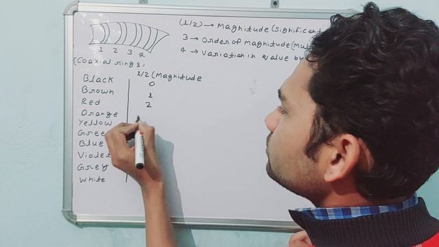 Current Electricity 10 :Colour Coding of Carbon Resistor for Jee Mains/Neet смотреть онлайн