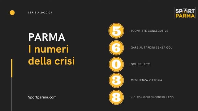 PARMATALK: fra Tardini e Sassuolo, con Bosi e Ceresini смотреть онлайн