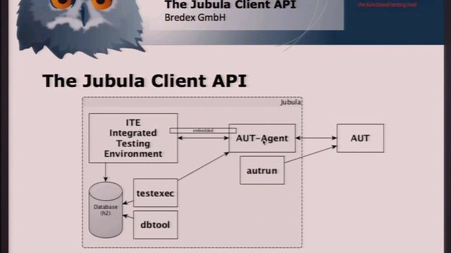 Lightning Talks: The Jubula Client API смотреть онлайн