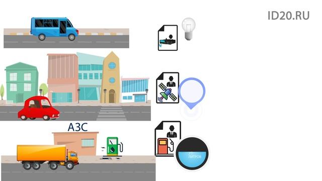 Электронный путевой лист ГИС ЭПД