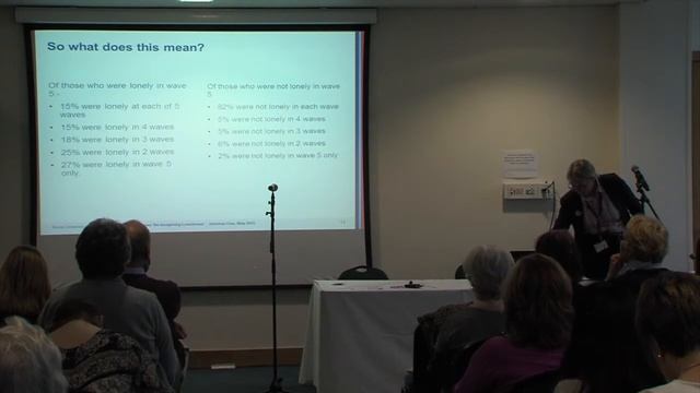 Measurement and meaning in loneliness research Prof Victor & Dr Sullivan смотреть онлайн