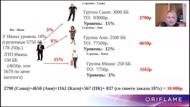 Маркетинг план Санникова Надежда 04 02 2016 смотреть онлайн