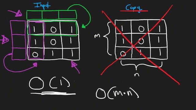 03 - Leetcode 073: Set Matrix Zeroes (RU) смотреть онлайн