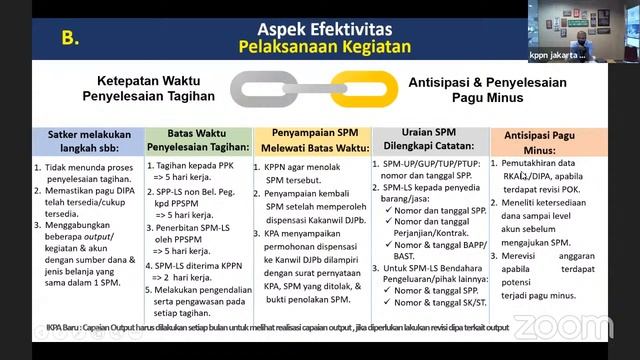Sosialisasi Langkah-Langkah Strategis Pelaksanaan Anggaran TA 2021 смотреть онлайн