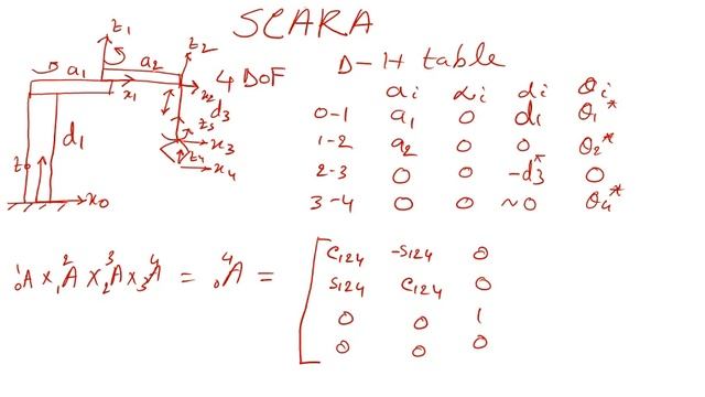 SCARA robot FK & IK solution смотреть онлайн