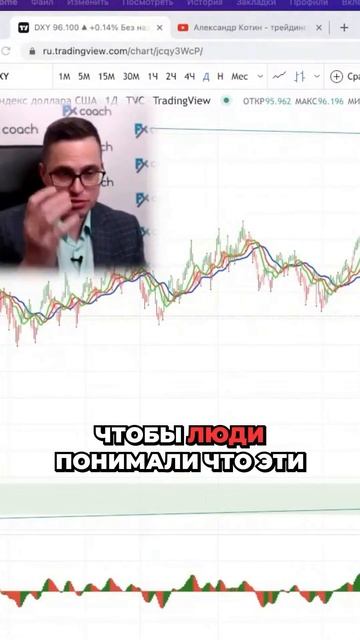 Как понять рынок до сделки? Узнайте больше и задавайте вопросы! #Торговля #Финансы смотреть онлайн