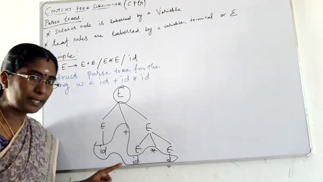 TOC CFG parse trees DERIVATION TREES смотреть онлайн
