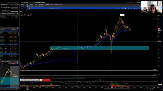 SNIPER ENTRY ON AMD INTO EARNINGS! смотреть онлайн