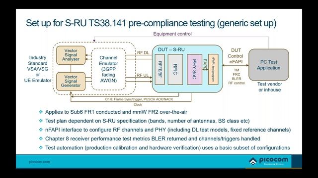 Small Cell Open RAN Webinar смотреть онлайн
