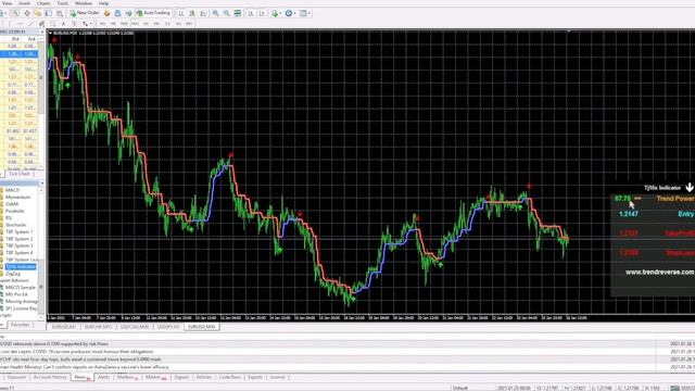 TJ10X Forex Indicator With Trend Power Feature смотреть онлайн