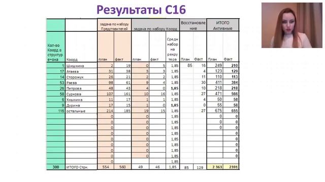Звездопад!!! Планёрка С17 1 смотреть онлайн