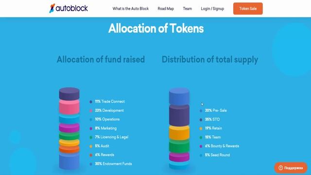 Обзор деталей ICO Autoblock. Как купить токены! смотреть онлайн