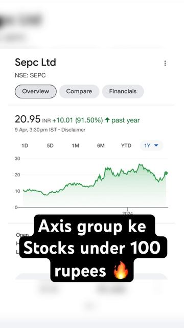 Axis group ke stocks under 100 rupees 🔥 @mybiniyog. #stockmarket #sharemarket #investment смотреть онлайн
