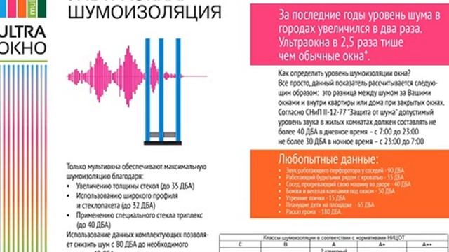УльтраОкно смотреть онлайн