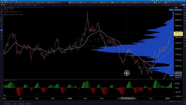 0-DTE Asymmetric Returns - Season 2 Episode 010 смотреть онлайн