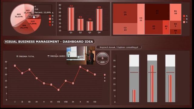 Dashboard idea - Visual Business Management смотреть онлайн