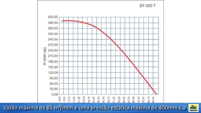 Exaustor EF-500 T2 смотреть онлайн
