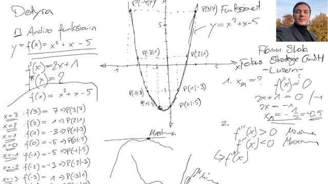 Matematikë nga Flamur Shala: Pergaditje per matura: Analizo funksionin: Minima apo Maxima 8b смотреть онлайн