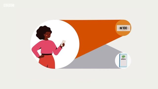 Shin Mecece E-Naira kuma ta yaya ake amfani da ita? смотреть онлайн