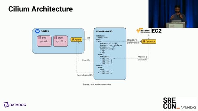 SREcon23 Americas - Logs Told Us It Was DNS, It Looked like DNS, It Had to Be DNS, It Wasn't DNS смотреть онлайн