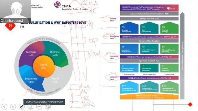 CIMA Qualification & Why Employers Love It! смотреть онлайн