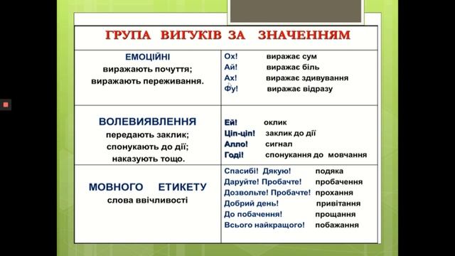 Українська мова. 7 клас. Вигук. Звуконаслідувальні слова смотреть онлайн