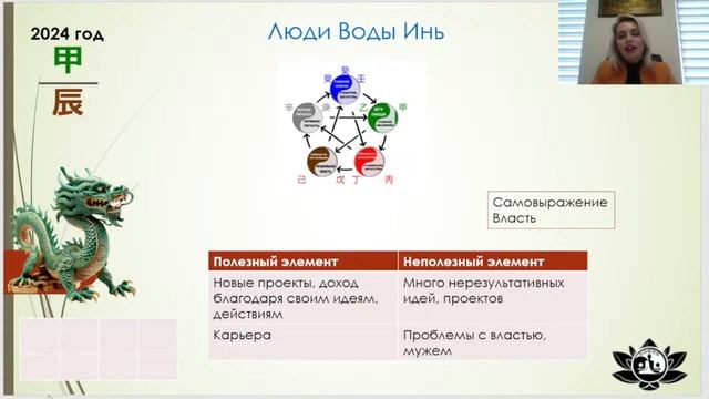 Вода Ян, Вода Инь в 2024 году, краткий прогноз по элементам личности смотреть онлайн