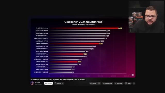 Chegou o Novo AMD Ryzen 5 9600X, 9700X, 9900X e 9950X com até 55% Mais Performance 🔥 ZEN 5 смотреть онлайн