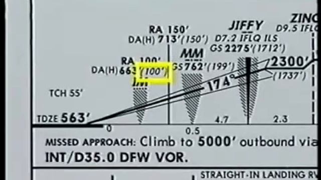 Jeppesen Charts