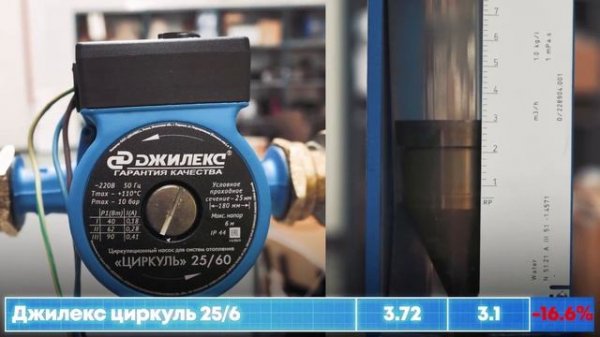 Самый ВЫГОДНЫЙ ЦИРКУЛЯЦИОННЫЙ НАСОС! | Тестирование Wilo, Grundfos, Shinhoo, Pumpman, Джилекс, DAB.