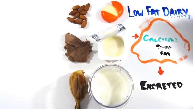 Scientific Weight Loss Tips смотреть онлайн
