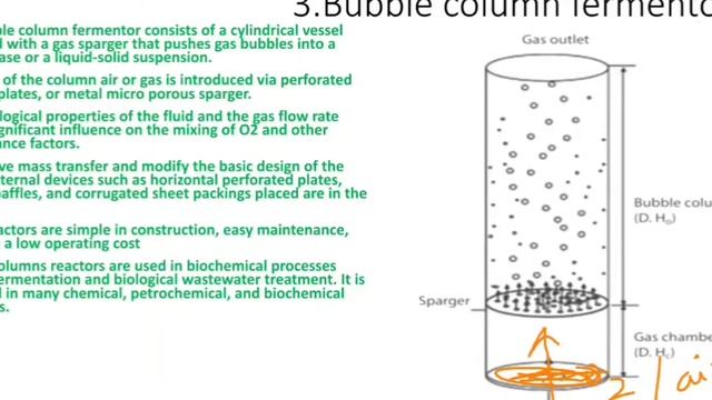 Different types of Bioreactors😎 смотреть онлайн