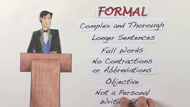 Formal vs Informal Writing: What's the Difference and When to Use Them смотреть онлайн