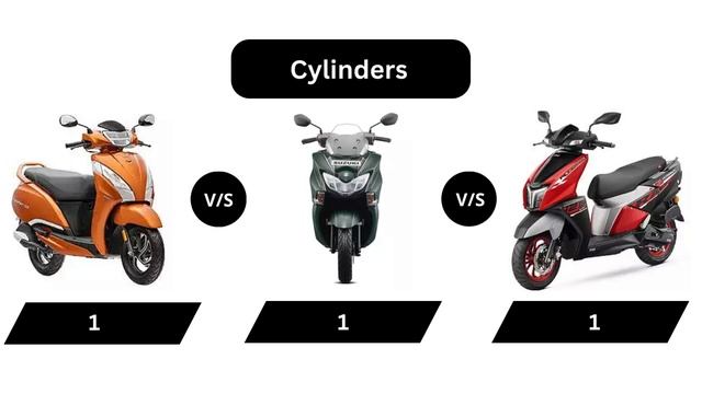TVS Jupiter 125 vs Suzuki Burgman Street 125 vs TVS Ntorq 125 смотреть онлайн