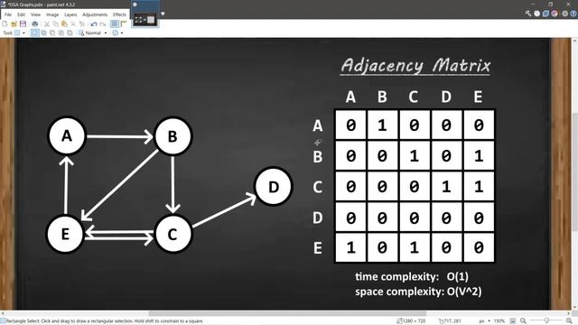 Графы за 5 минут // Graphs in 5 minutes