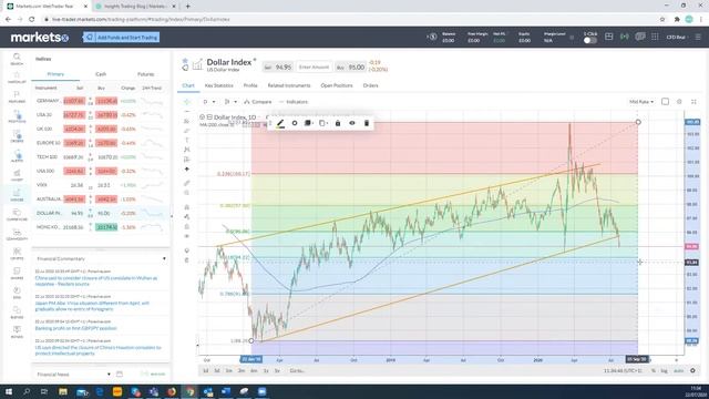Midweek Lunch Wrap: GBP/USD, EUR/USD, AUD смотреть онлайн