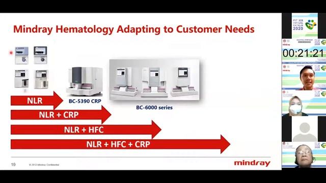 [WEBINAR PIT XIX VIRTUAL 2020] [HARI-4] Pelantikan Sub-spesialis dan Closing смотреть онлайн