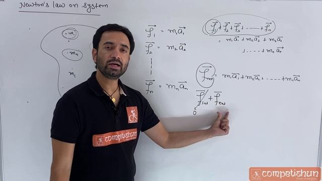 7 Newtons law on motion | Weighing machine | Spring balance | NLM | IIT JEE main advanced смотреть онлайн