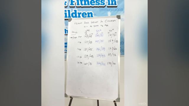 What is the correct Height & Weight Chart for boys aged 10 to 14 years || Dr Adarsh Somashekar смотреть онлайн