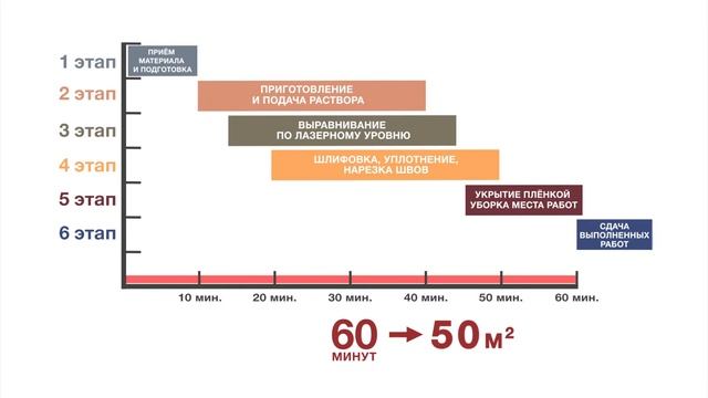 Стяжка пола за час смотреть онлайн