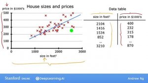 [RUS Машинный Перевод] 9.Linear regression model part 1 - 9.Модель линейной регрессии, часть 1