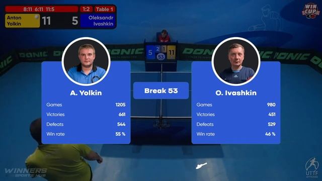 17:30 Anton Yolkin 3 - 2 Oleksandr Ivashkin West 3 WIN CUP 09.02.2023 | TABLE TENNIS WINCUP смотреть онлайн