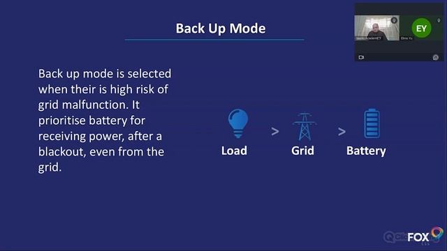 Discover the FoxESS Solar Inverter with Menlo Academy смотреть онлайн