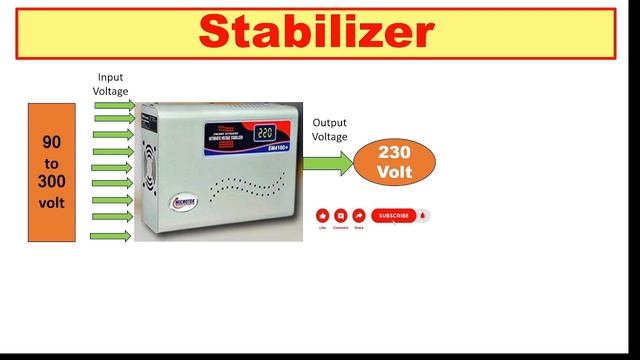 Low voltage problem | House Equipment not Work | Solution of Low Voltage смотреть онлайн