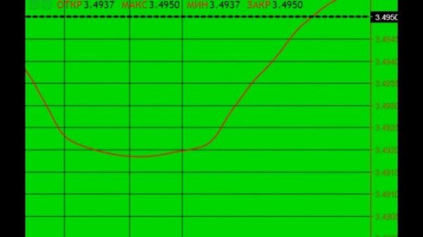 курс Доллар США в туркменский манат (Туркменистан) USD TMT United States Dollar Turkmenistani manat