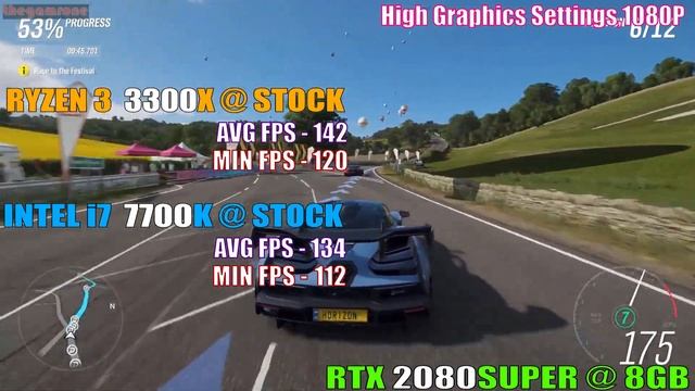 RYZEN 3 3300X vs INTEL i7 7700K | PC GAMES TEST | 1080P | 1440P | смотреть онлайн