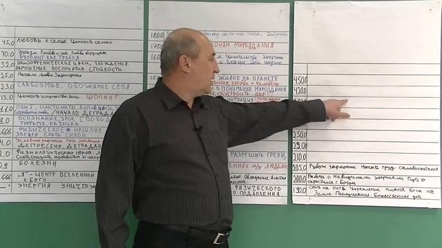 704 220 0 1 2 Миссия Вечное совершенствование xvid смотреть онлайн
