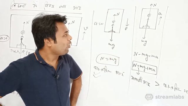 CH 05 || Laws of motion || Weight of object in lift and weightlessness || 11th, IIT, NEET || Lec 13 смотреть онлайн