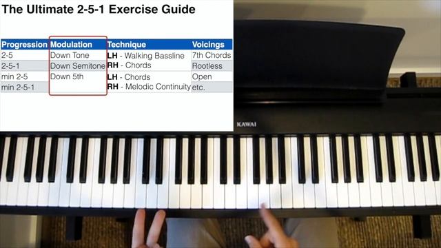 The Ultimate 2-5-1 Exercise Guide - with Sheet Music смотреть онлайн