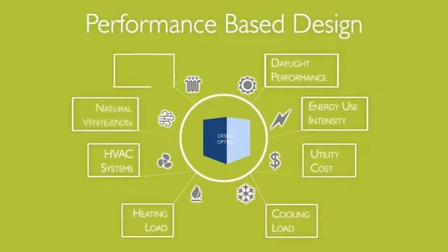 Welcome to Sefaira An Introduction to Performance Based Design смотреть онлайн